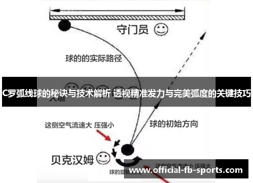 C罗弧线球的秘诀与技术解析 透视精准发力与完美弧度的关键技巧
