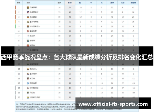 西甲赛季战况盘点：各大球队最新成绩分析及排名变化汇总
