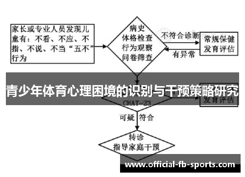 青少年体育心理困境的识别与干预策略研究