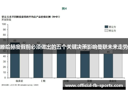 滕哈赫度假前必须做出的五个关键决策影响曼联未来走势