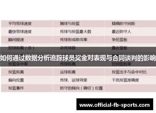 如何通过数据分析追踪球员奖金对表现与合同谈判的影响