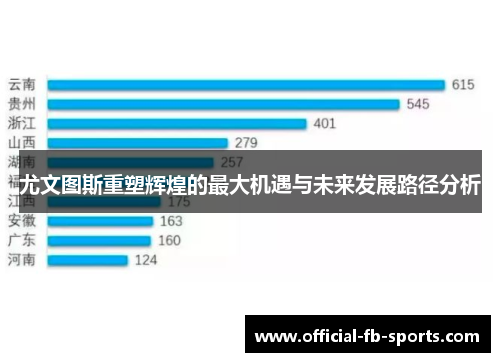 尤文图斯重塑辉煌的最大机遇与未来发展路径分析