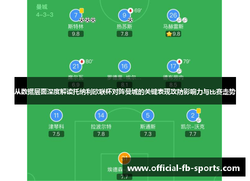 从数据层面深度解读托纳利欧联杯对阵曼城的关键表现攻防影响力与比赛走势