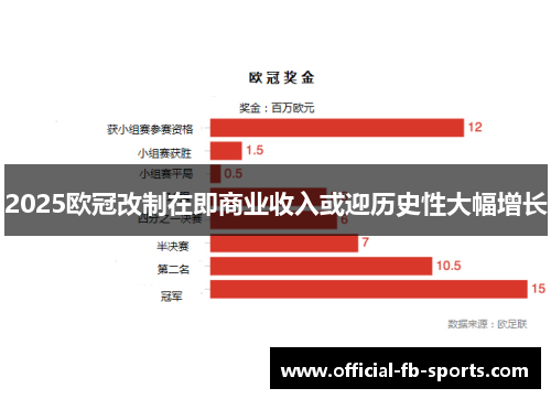 2025欧冠改制在即商业收入或迎历史性大幅增长