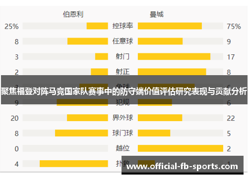 聚焦福登对阵马竞国家队赛事中的防守端价值评估研究表现与贡献分析