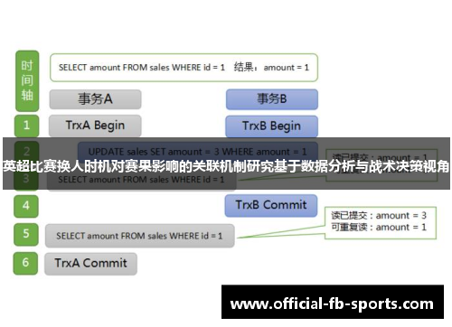英超比赛换人时机对赛果影响的关联机制研究基于数据分析与战术决策视角