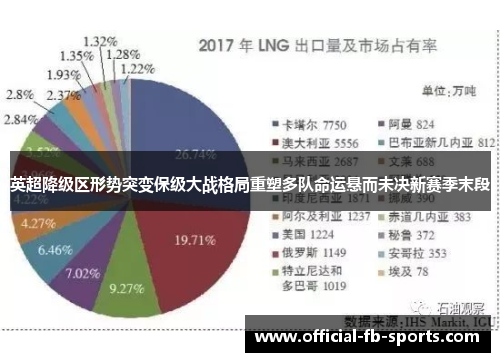 英超降级区形势突变保级大战格局重塑多队命运悬而未决新赛季末段