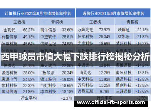 西甲球员市值大幅下跌排行榜揭秘分析