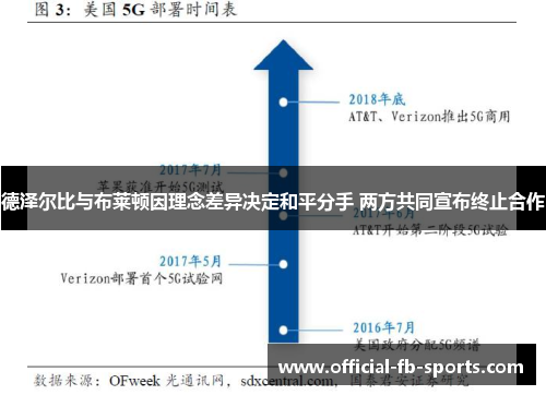 德泽尔比与布莱顿因理念差异决定和平分手 两方共同宣布终止合作