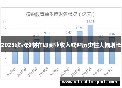 2025欧冠改制在即商业收入或迎历史性大幅增长